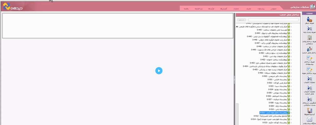 نحوه اختصاص پست به کارکنان با توجه به محل خدمت واقعی در قالب تشکیلات مجازی