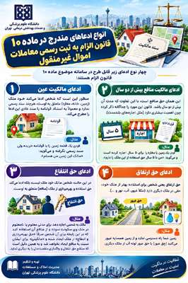 انواع ادعاهای مندرج در ماده 10 قانون الزام به ثبت رسمی معاملات اموال غیر منقول